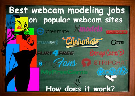 webcam jobs